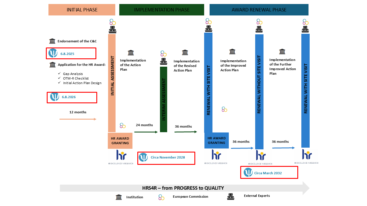 hr-strategy